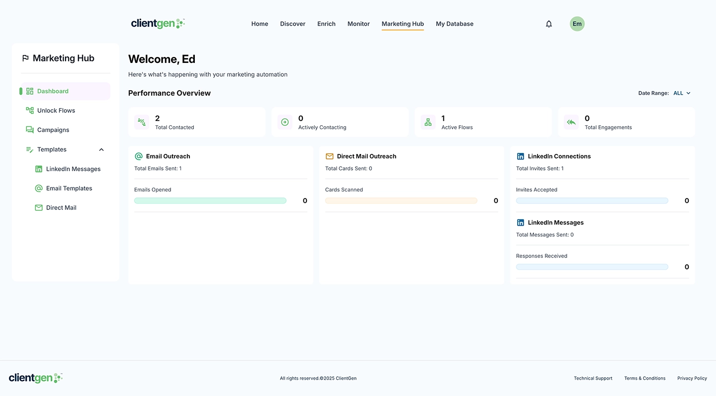 Marketing Hub campaign builder