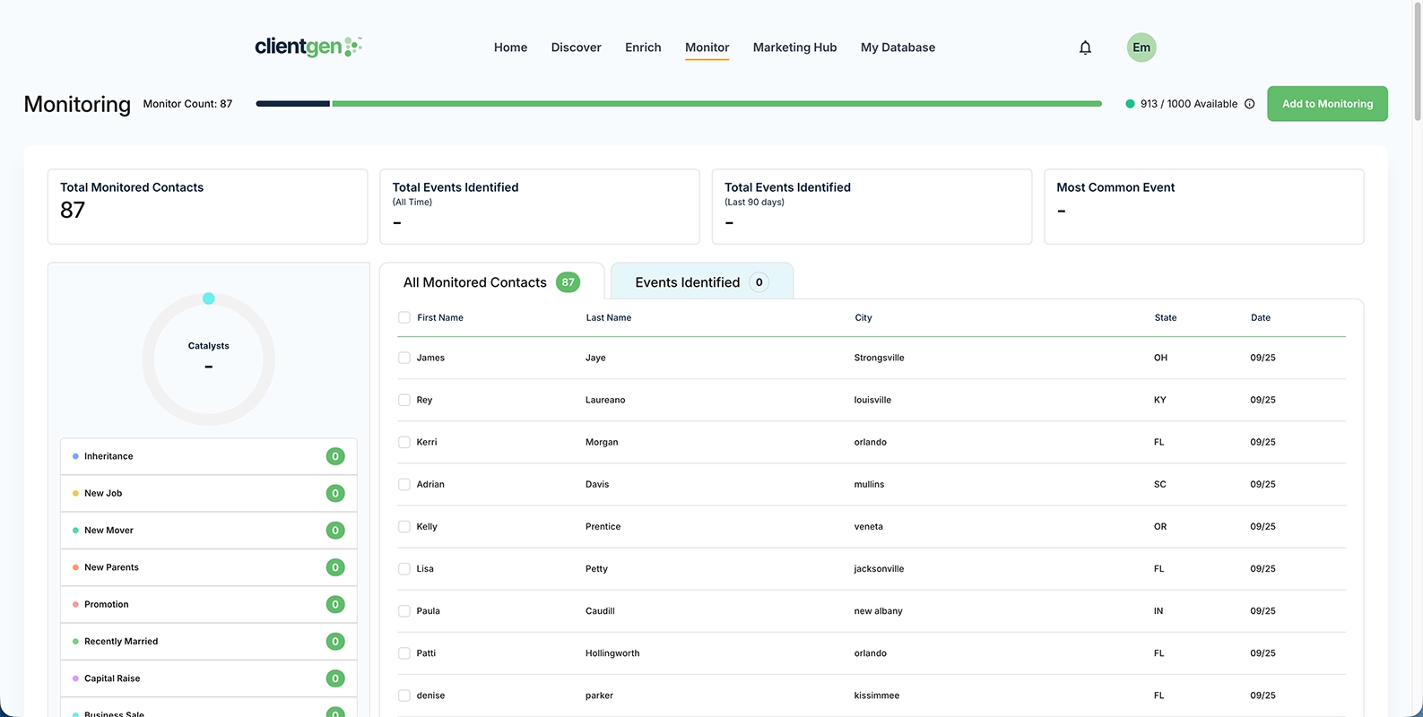 Monitor dashboard tracking contacts for life events